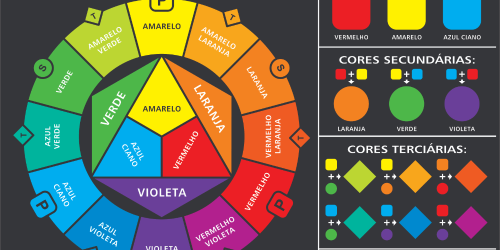 CÍRCULO CROMÁTICO O QUE VOCÊ PRECISA SABER PARA NÃO ERRAR AO ESCOLHER AS CORES