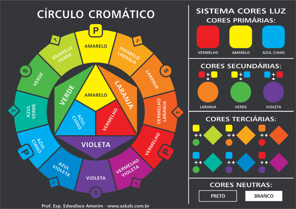 Círculo Cromático: Combinações de Cores